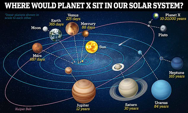 A New Planet May Be Lurking in the Edge of Our Solar System: What This Could Mean for Science and Exploration