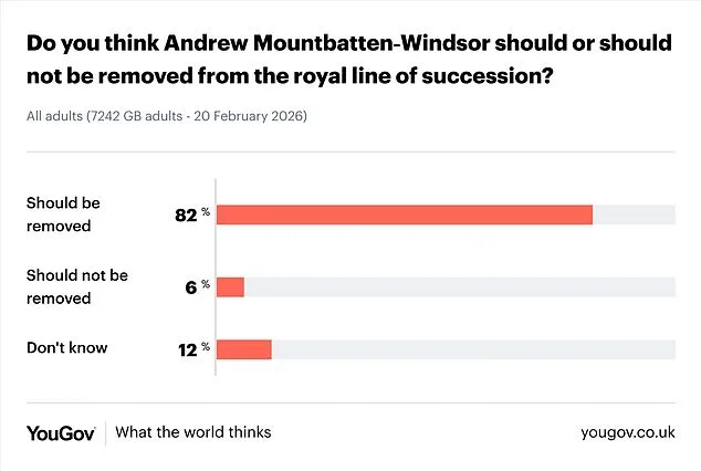 Andrew Mountbatten-Windsor Faces Calls to Step Down Amid Epstein Allegations and Royal Line Succession Scrutiny