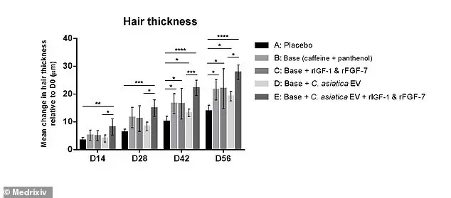 Breakthrough in Hair Regrowth: 'This Could Change Everything' Says Scientist Behind Centella asiatica Serum