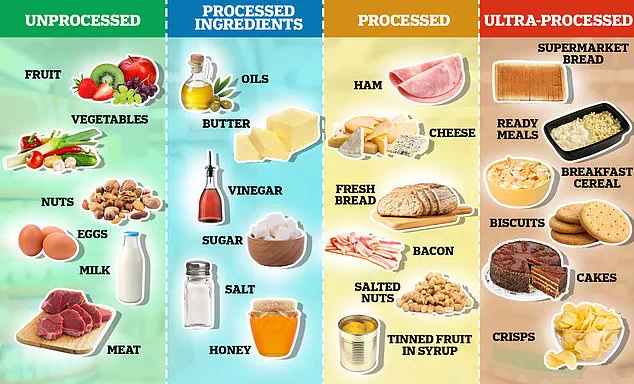 Britons Unaware of Common Bread Additives: Health Risks and Community Impact