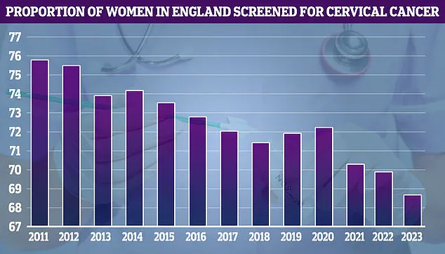 Common Experience: Unusual Symptoms and Self-Diagnosis in Women in Their 50s