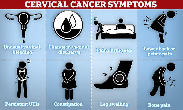 Common Experience: Unusual Symptoms and Self-Diagnosis in Women in Their 50s