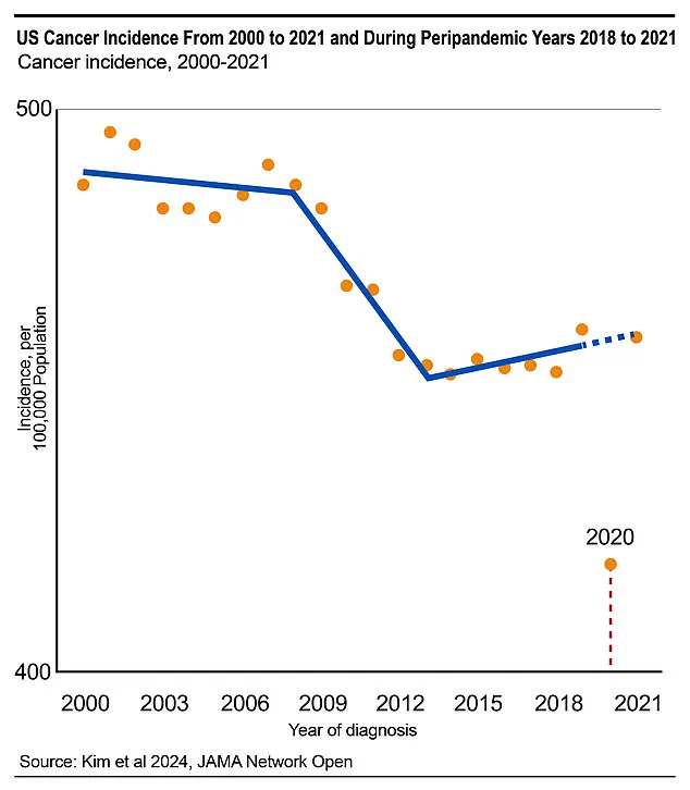 Cuomo’s Paradox: How Limited Access to Medical Insights Challenges Survival Expectations
