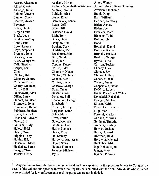 DOJ Completes Disclosure of Epstein Files, Unveiling 300 High-Profile Individuals