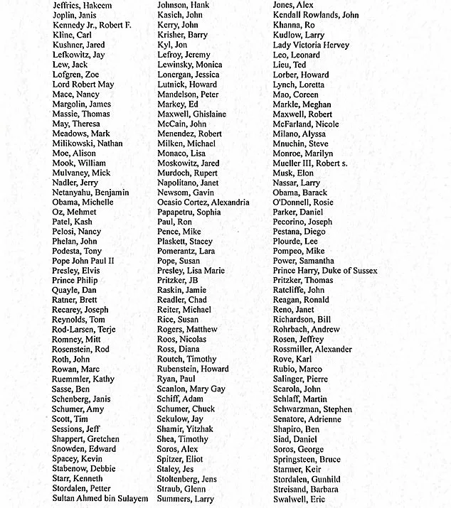 DOJ Completes Disclosure of Epstein Files, Unveiling 300 High-Profile Individuals