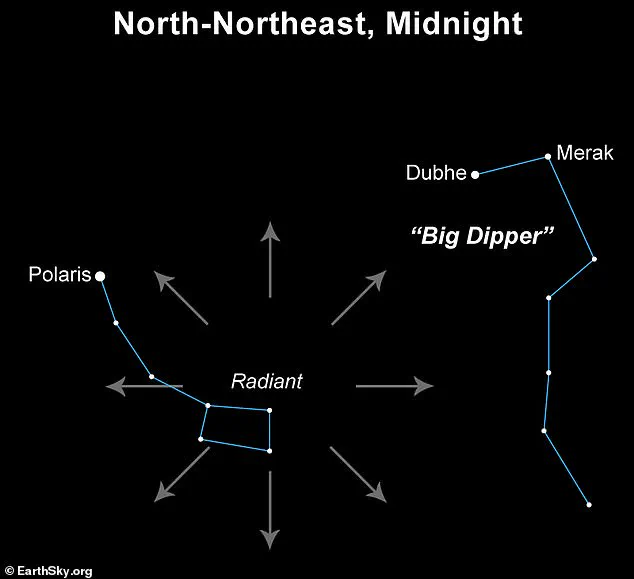 Don't Miss the Ursid Meteor Shower: A Last Chance to See Shooting Stars in 2025