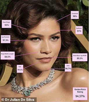 Emma Stone Crowned 'Most Beautiful' in First-Ever Global Study Using Golden Ratio and AI Facial Mapping – Controversy and Innovation Collide