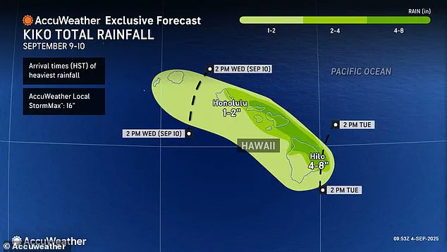 Exclusive: Hurricane Kiko Set to Make Direct Hit on Hawaii as Forecasters Warn of Catastrophic Mudslides, Flooding, and Torrential Downpours by Tuesday