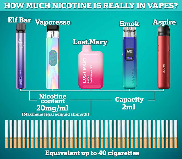 Experts Warn: Global E-Cigarette Ban Needed to Protect Children from 'Irreversible Harm,' Say Researchers