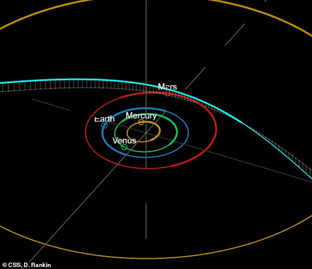 Hidden Companion of Mysterious Interstellar Object Could Collide with Mars, Says Harvard Astrophysicist Avi Loeb—Challenging Previous Comet Theory