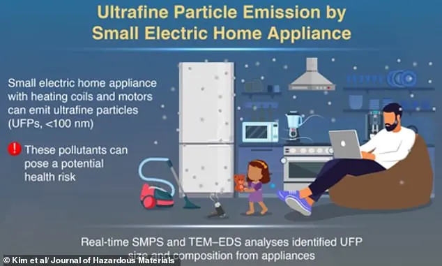 Household Appliances Emit Harmful Ultrafine Particles, Study Warns