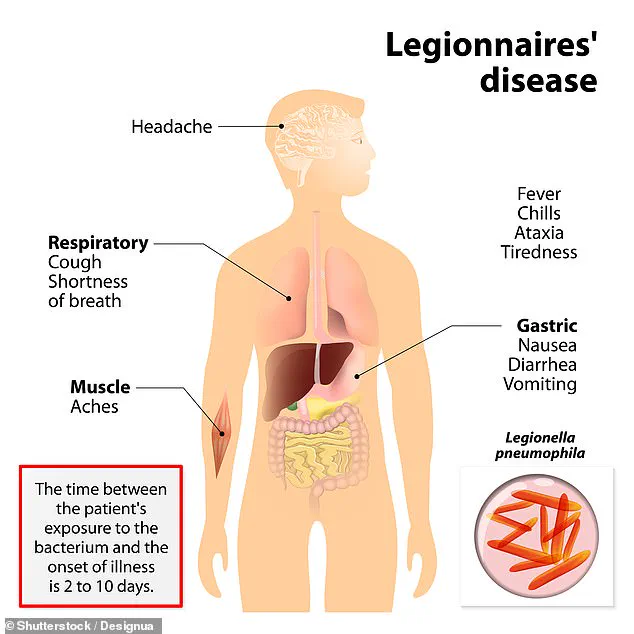 Legionnaires’ Disease Outbreak in Westchester County Claims First Fatalities Since Outbreak Identified