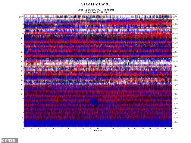 Mount Rainier's Unusual Seismic Activity Sparks Concern Near Seattle-Tacoma Metro Area