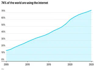New Study Reveals Stark Divide in UK Broadband Speeds, Highlighting Slowest Internet in Heol–Y–Fedw, Port Talbot