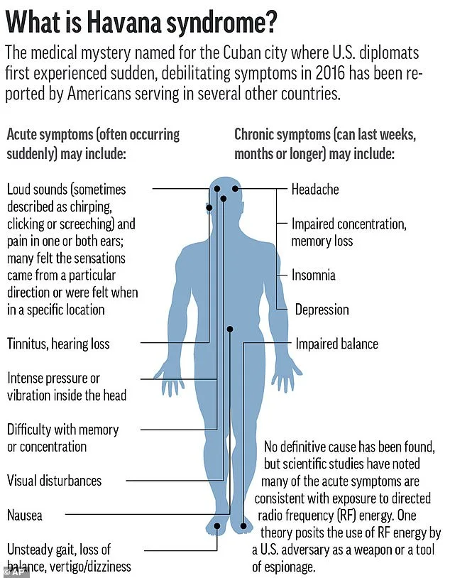 Norwegian Scientist's Self-Experiment with Microwave Device Sparks Debate on Havana Syndrome Safety