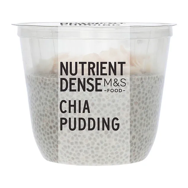 Rise of Weight-Loss Injections Drives Supermarket Innovations in Nutrition and Portion Control