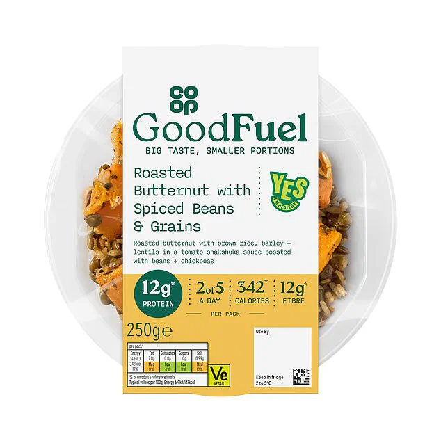 Rise of Weight-Loss Injections Drives Supermarket Innovations in Nutrition and Portion Control