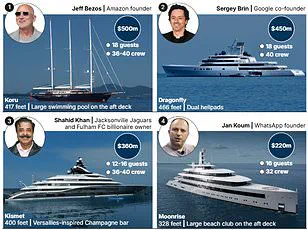 St. Barths Becomes Floating Stage for Billionaires as Ultra-Wealthy Converge for New Year’s Eve Spectacle