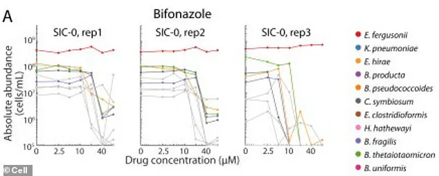 Stanford Study Links 140+ Medications to Gut Microbiome Disruption – 'A Silent Health Crisis' Warns Lead Researcher