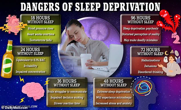 Study Reveals Link Between Poor Sleep Habits and Accelerated Brain Aging