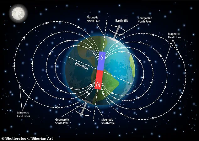 The Shifting Magnetic North Pole and Its Impact on Global Navigation