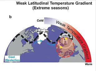 UK's Winter Rainfall Accelerates Beyond 2048 Projections, Study Links to Climate Change