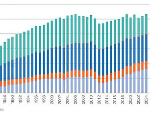 UK Wind Power Surpasses Previous Record, Reaching 22,711 MW and Supplying 43.6% of National Electricity Demand