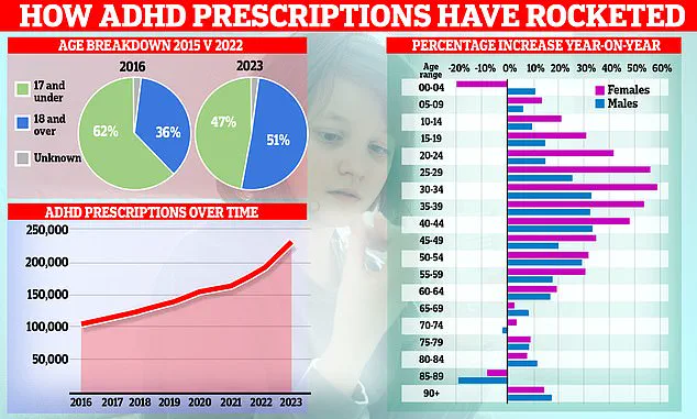 Understanding ADHD: Beyond the Myths of a Uniform Disorder