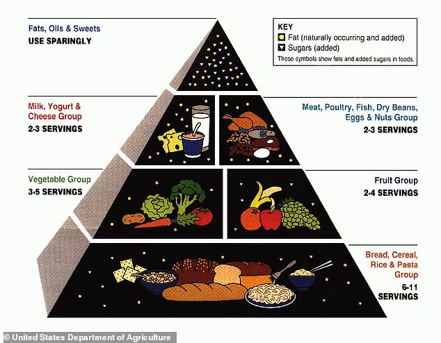 Urgent Dietary Policy Shift: Trump's War on Added Sugars and Rebranding of Saturated Fats