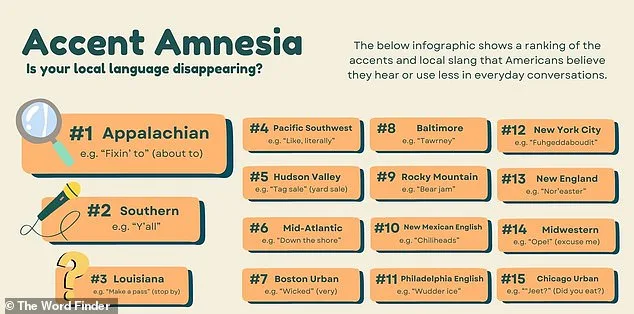 Vanishing New York Accent Joins Other Dialects in Fading Linguistic Identity