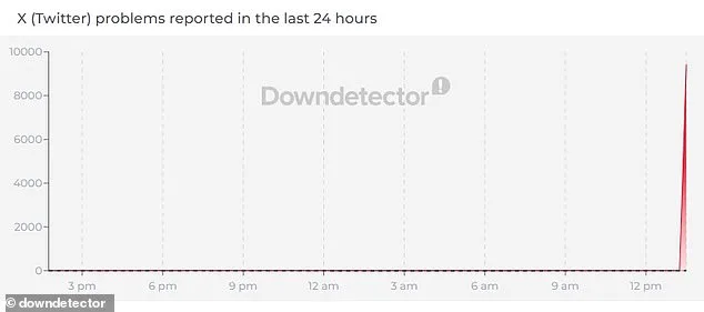 X (Formerly Twitter) Crashes Globally, Disrupting Millions and Raising Stability Concerns
