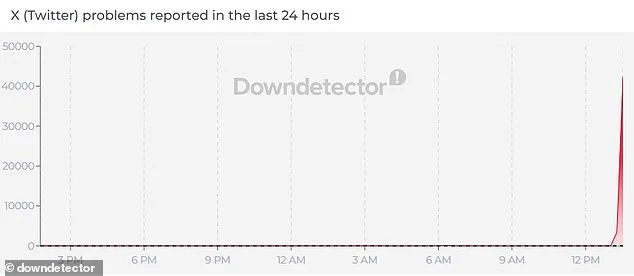 X (Formerly Twitter) Crashes Globally, Disrupting Millions and Raising Stability Concerns