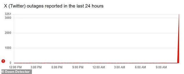X (Twitter) Global Outage Sparks Crisis: Millions Unable to Access Platform as Service Grinds to Halt