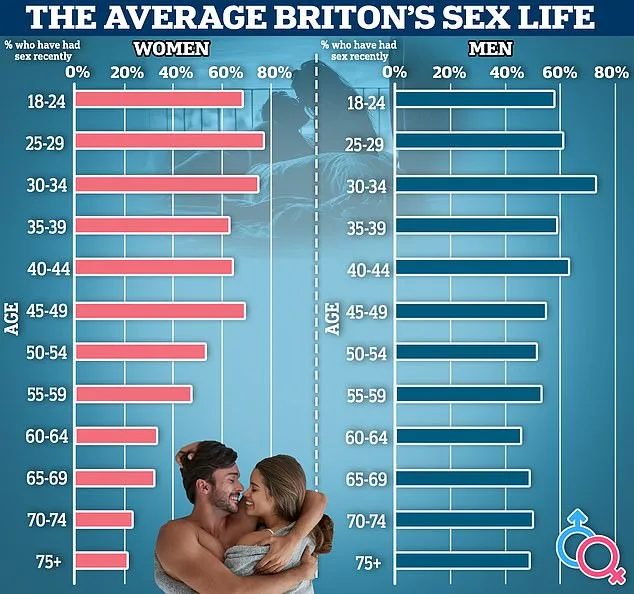 Erectile Dysfunction: A Red Flag for Underlying Health Problems