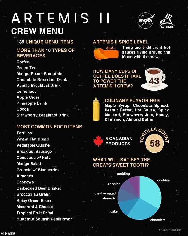 Artemis II Crew to Savor Gourmet Space Meals on Historic Moon Mission