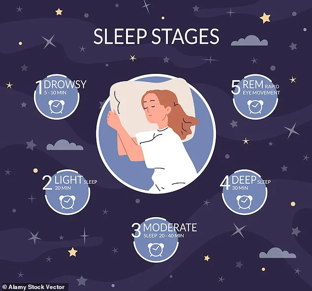 The Terrifying Nightmares of Sleep Paralysis: When Your Bed Becomes a Prison