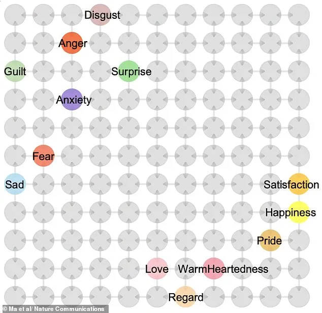 AI Unveils Brain's Emotional Map, Revealing Why Some Feelings Feel Alike