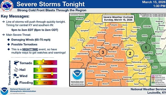 Unprecedented Storm Sparks Tornado Warnings for 12 Million and Heavy Snowfall in Midwest