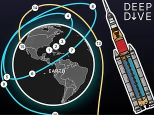 NASA's Artemis II Mission Faces Solar Flare Challenge as Historic Moon Flight Eyes Delay