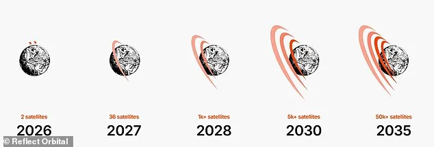 Solar Mirrors in Orbit: Reflect Orbital's Vision vs. Scientists' Warnings