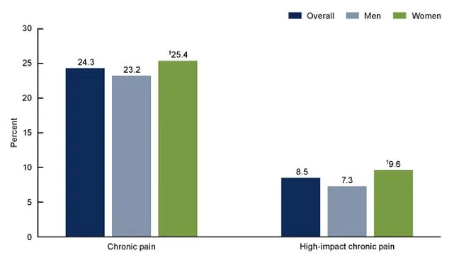 Drug-Free Breakthrough Offers New Hope for Chronic Back Pain Sufferers
