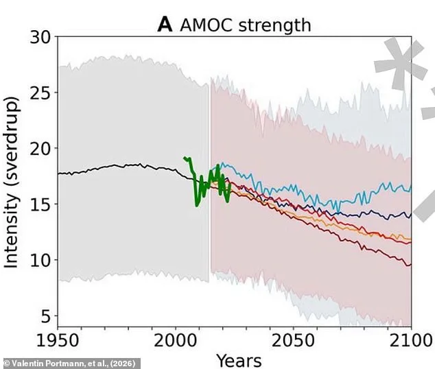 Atlantic Ocean at Critical Point: New Study Unveils Alarming Future