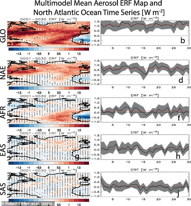 Cleaner air may inadvertently weaken the Gulf Stream and trigger a new Ice Age.