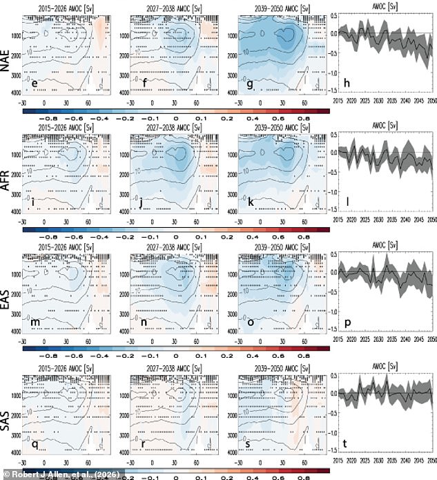 Cleaner air may inadvertently weaken the Gulf Stream and trigger a new Ice Age.